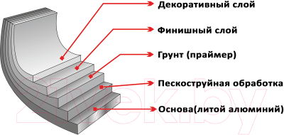 Набор кухонной посуды Elan Gallery 120135+4 (черный мрамор)